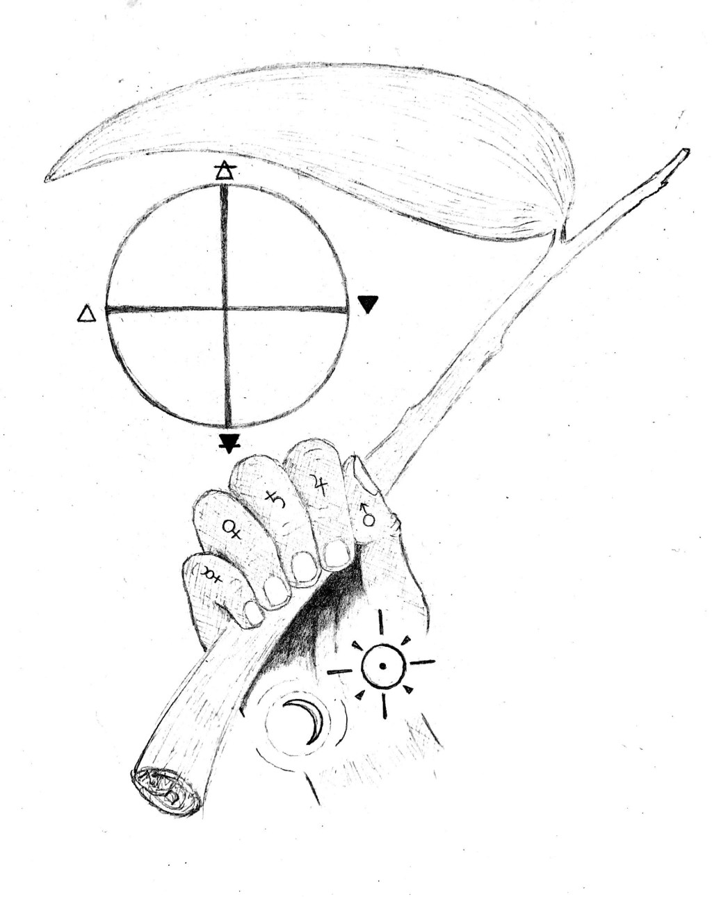 Earth Centered Astrology